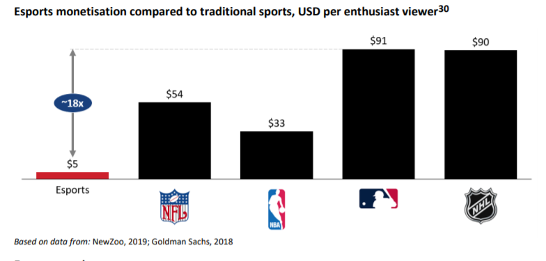https://www.williamcollis.com/wp-content/uploads/2020/07/esports-monetisation-784x375.png