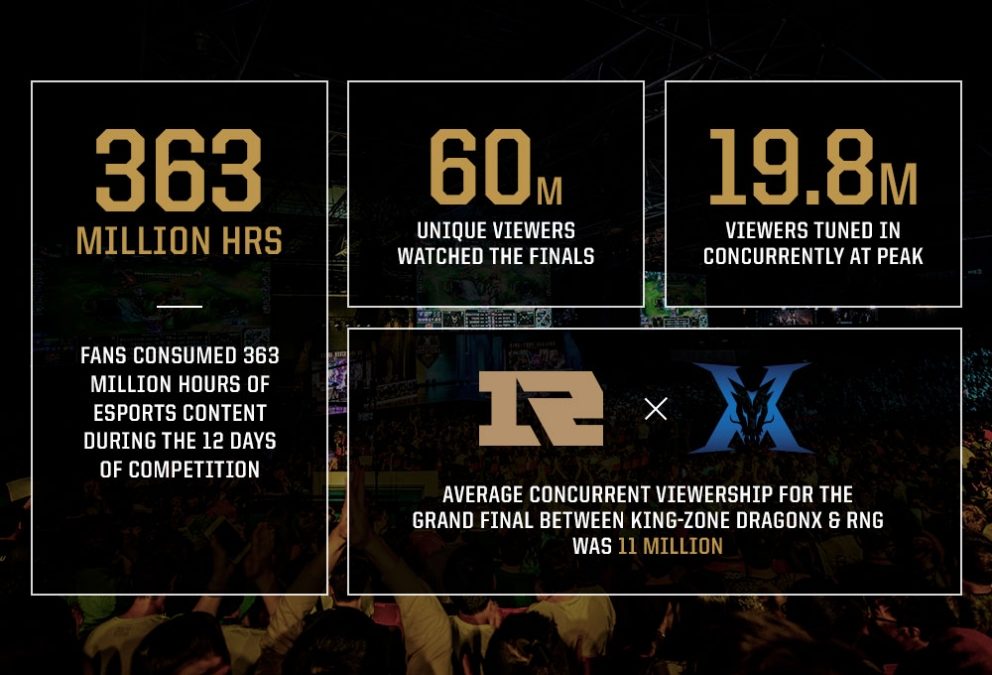 https://www.williamcollis.com/wp-content/uploads/2020/07/msi2018-bythenumbers-gfx_04_1_1-992x675.jpg